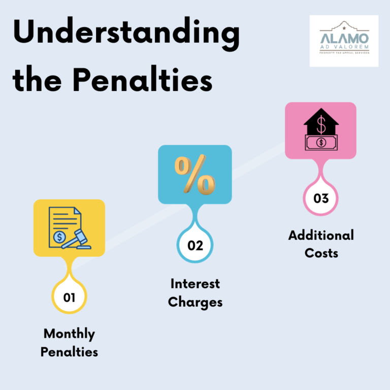Understanding the penalties - Alamo